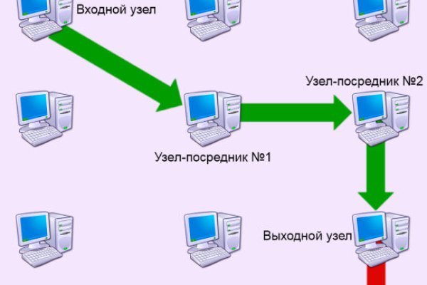 Современный маркетплейс kraken door