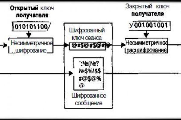 Не могу зайти на сайт кракен