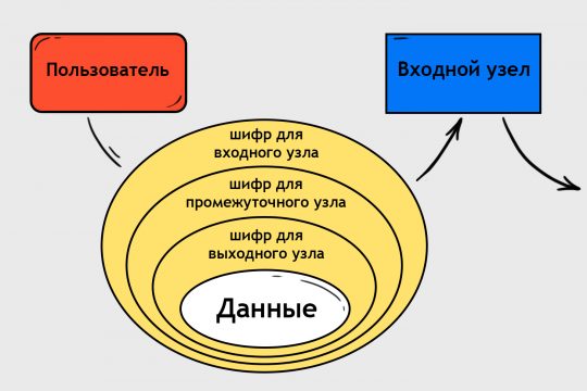 Кракен через тор